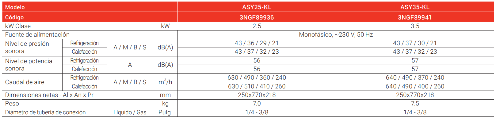 Especificaciones Técnicas del Aire Acondicionado Multisplit 2x1 FUJITSU ASY2535U11MI-KL WiFi
